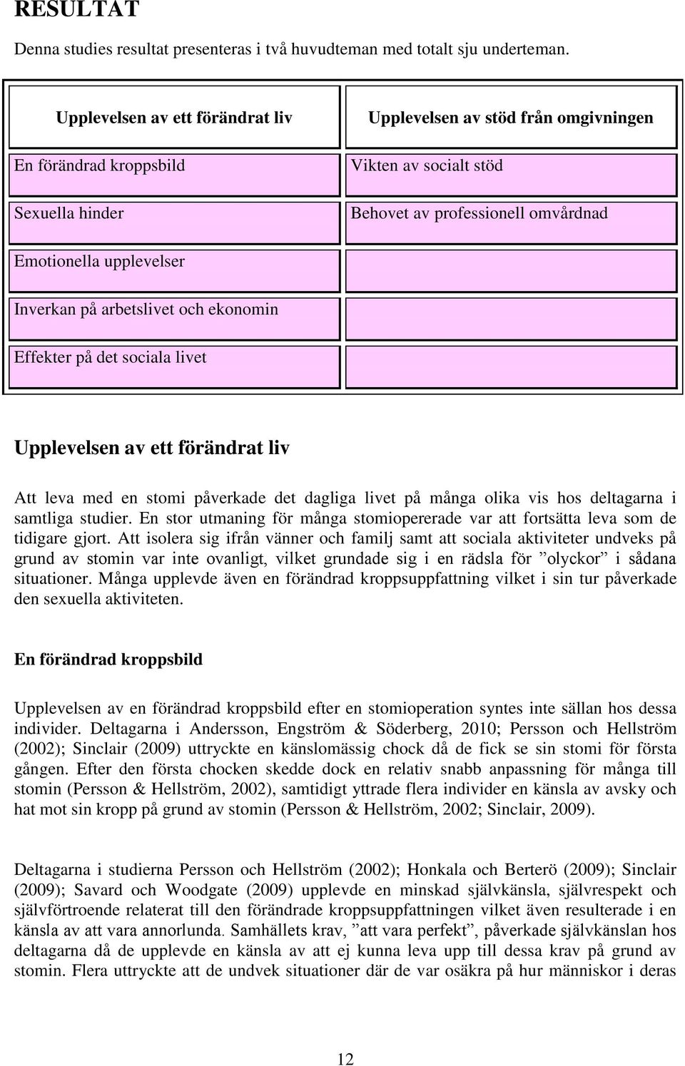 Inverkan på arbetslivet och ekonomin Effekter på det sociala livet Upplevelsen av ett förändrat liv Att leva med en stomi påverkade det dagliga livet på många olika vis hos deltagarna i samtliga