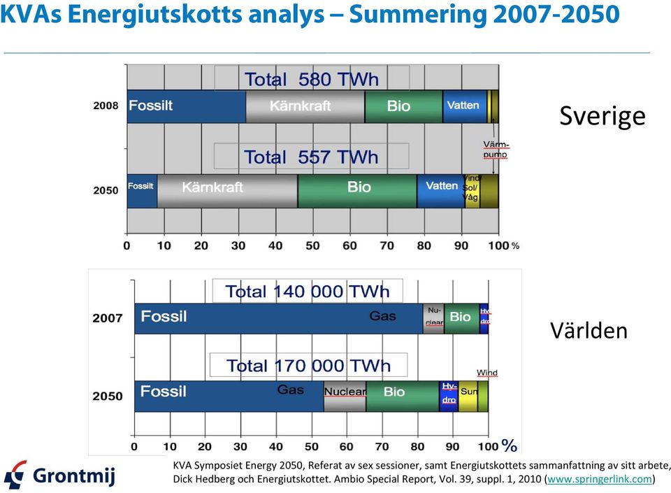 Energiutskottets sammanfattning av sitt arbete, Dick Hedberg och