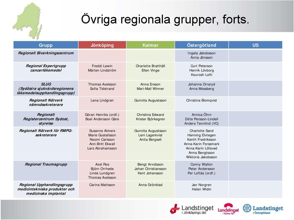 Kourosh Lofti SLUG (Sydöstra sjukvårdsregionens läkemedelsupphandlingsgrupp) Thomas Axelsson Sofia Tidstrand Anna Ersson Mari-Mall Winner Johanna Orraryd Anna Mossberg Regionalt Nätverk