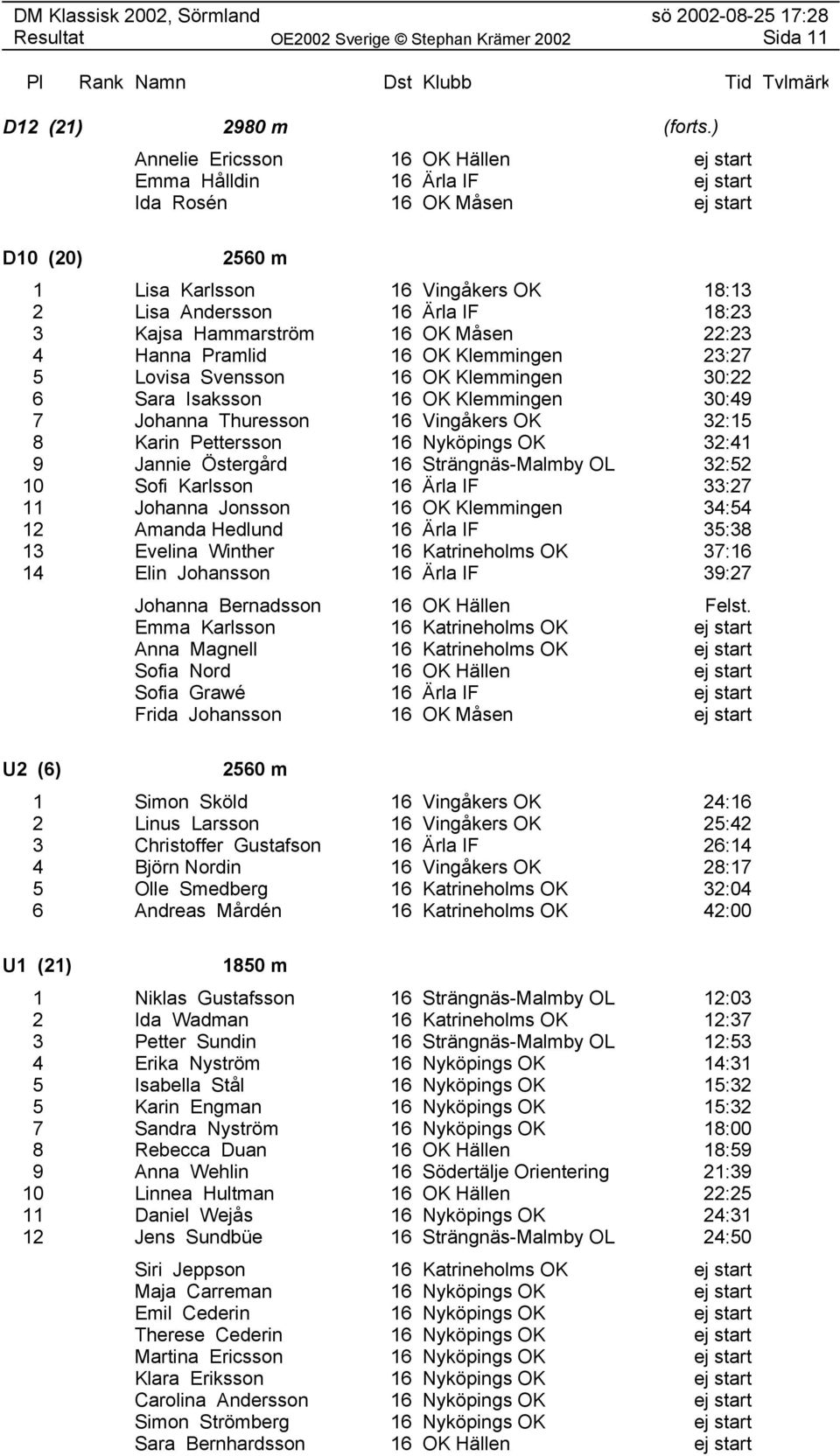 Kajsa Hammarström 16 OK Måsen 22:23 4 Hanna Pramlid 16 OK Klemmingen 23:27 5 Lovisa Svensson 16 OK Klemmingen 30:22 6 Sara Isaksson 16 OK Klemmingen 30:49 7 Johanna Thuresson 16 Vingåkers OK 32:15 8