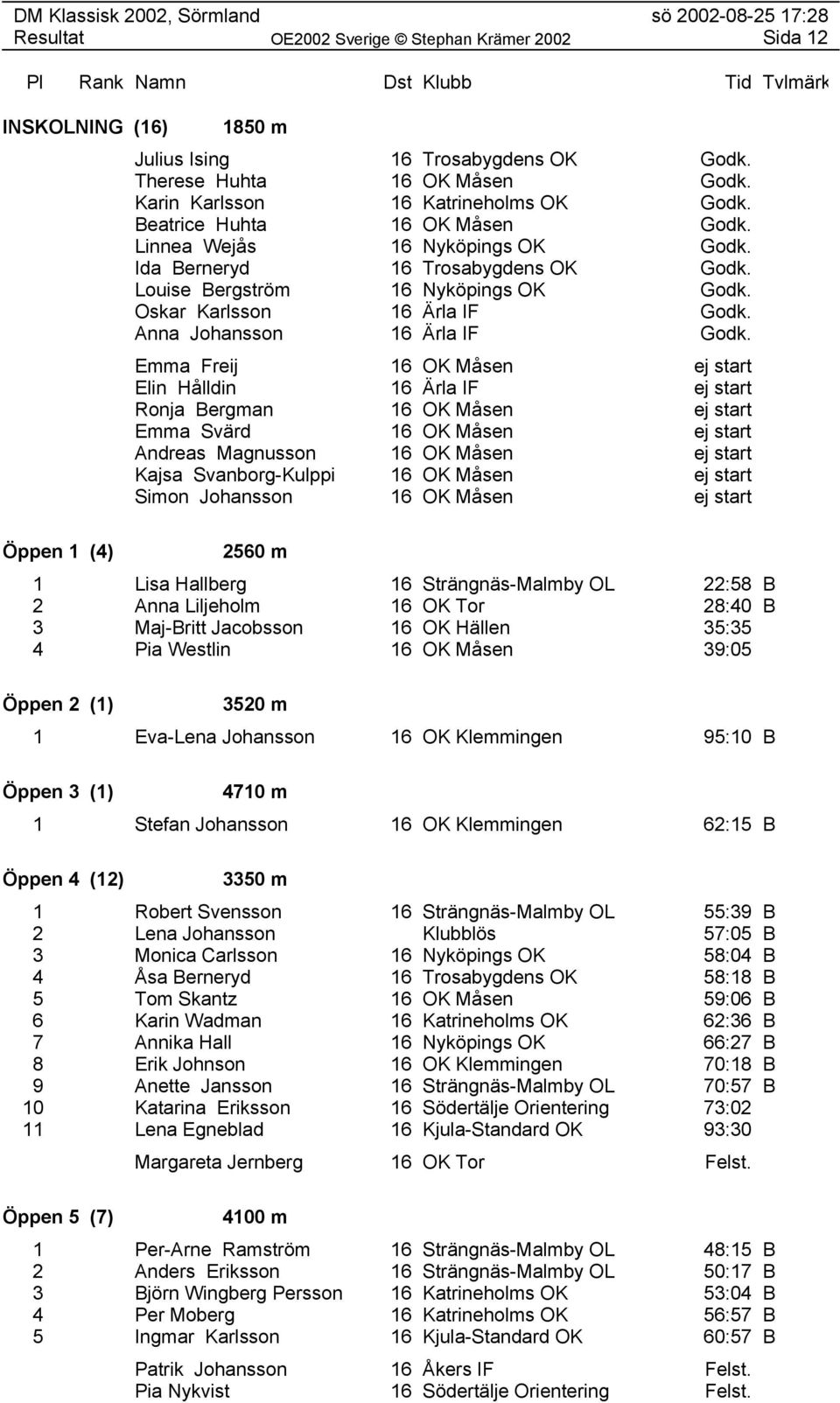 Emma Freij 16 OK Måsen ej start Elin Hålldin 16 Ärla IF ej start Ronja Bergman 16 OK Måsen ej start Emma Svärd 16 OK Måsen ej start Andreas Magnusson 16 OK Måsen ej start Kajsa Svanborg-Kulppi 16 OK