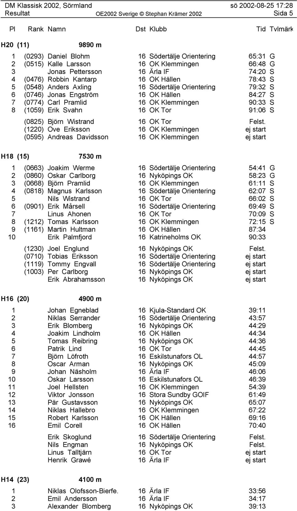 S H18 (15) (0825) Björn Wistrand 16 OK Tor Felst.