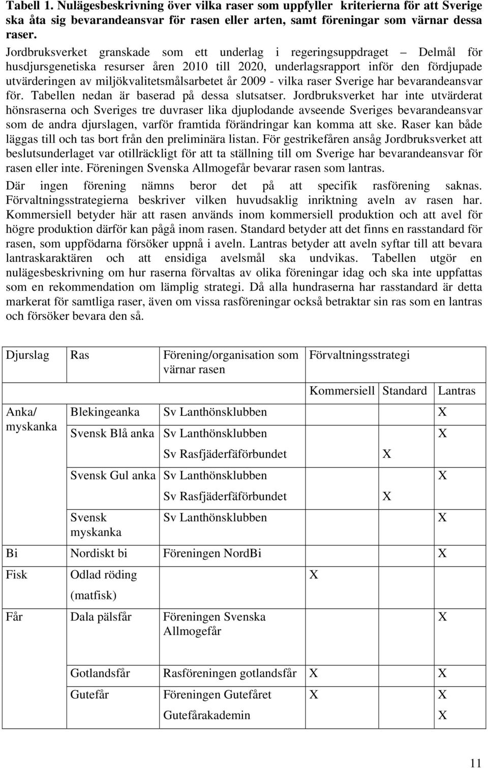 miljökvalitetsmålsarbetet år 2009 - vilka raser Sverige har bevarandeansvar för. Tabellen nedan är baserad på dessa slutsatser.