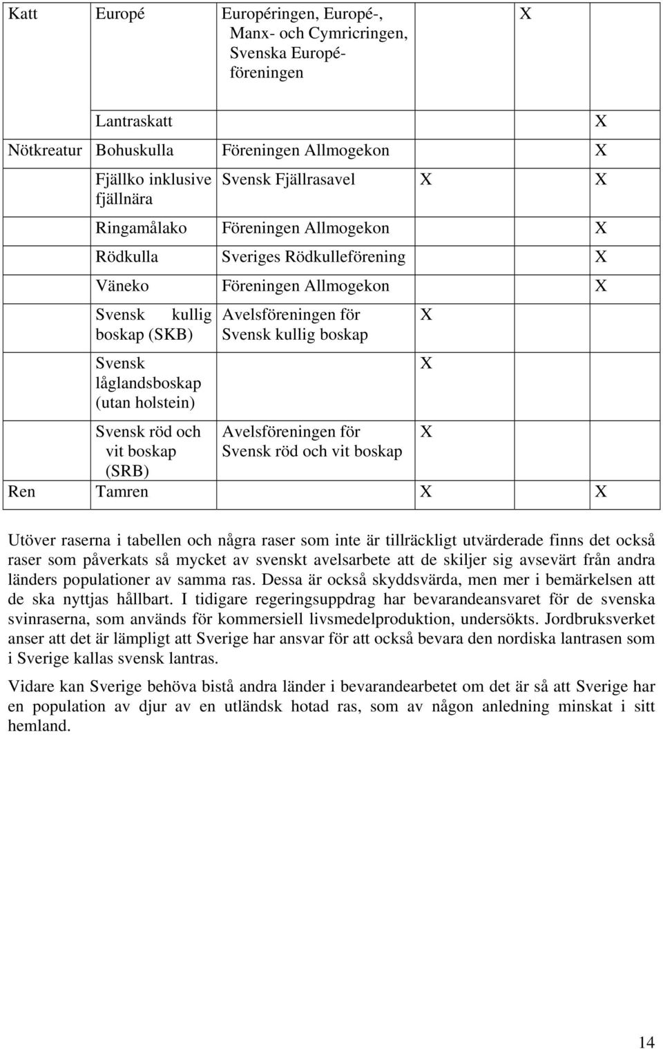 för Svensk kullig boskap Avelsföreningen för Svensk röd och vit boskap Ren Tamren Utöver raserna i tabellen och några raser som inte är tillräckligt utvärderade finns det också raser som påverkats så