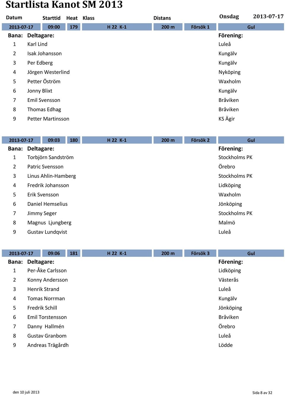 5 Erik Svensson Daniel Hemselius Jönköping Jimmy Seger Magnus Ljungberg Malmö Gustav Lundqvist 0 0 0:0 H K 00 m Försök Per Åke Carlsson Konny Andersson