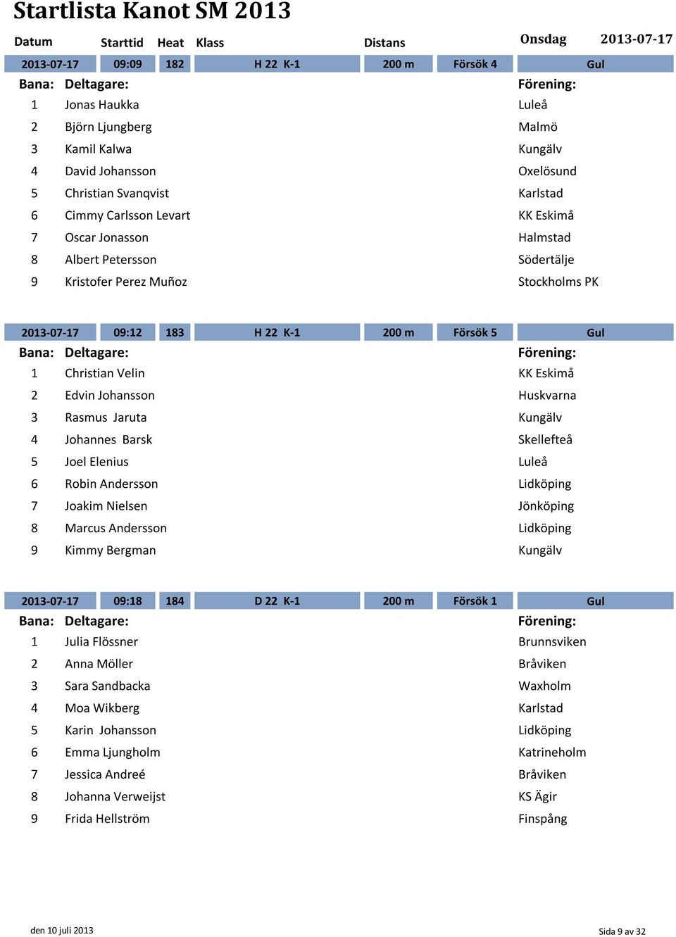 Kungälv Johannes Barsk Skellefteå 5 Joel Elenius Robin Andersson Joakim Nielsen Jönköping Marcus Andersson Kimmy Bergman Kungälv 0 0 0: D K 00 m Försök Julia Flössner Brunnsviken