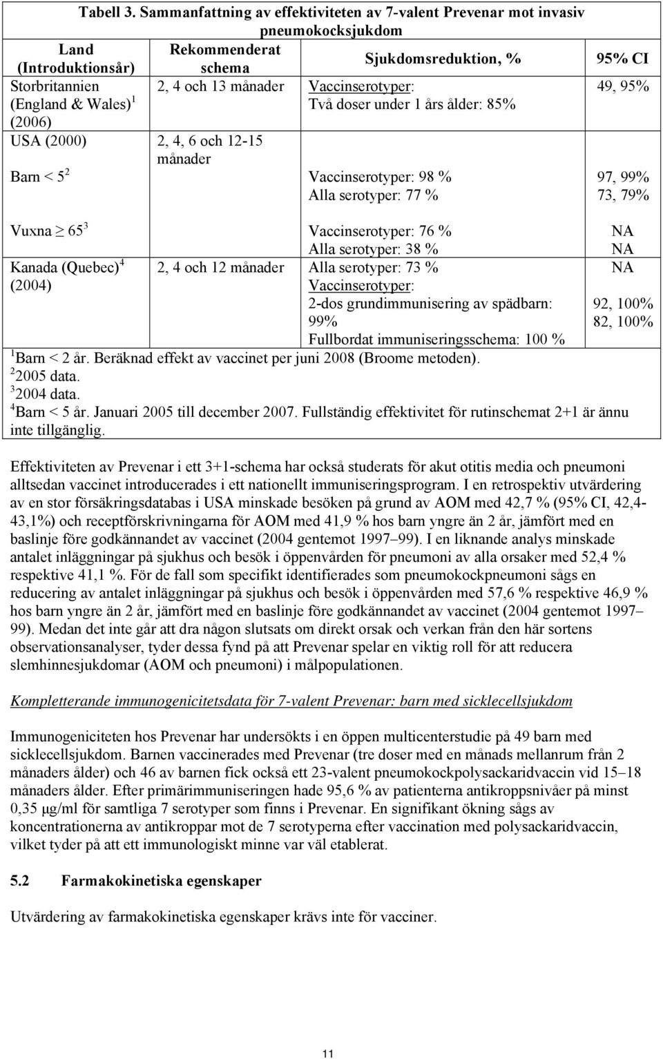 Vaccinserotyper: (England & Wales) 1 Två doser under 1 års ålder: 85% (2006) USA (2000) Barn < 5 2 2, 4, 6 och 12-15 månader Vaccinserotyper: 98 % Alla serotyper: 77 % 95% CI 49, 95% 97, 99% 73, 79%