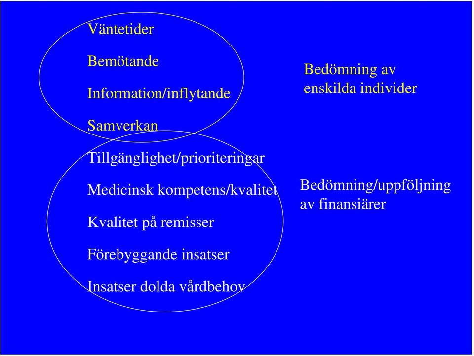 Medicinsk kompetens/kvalitet Kvalitet på remisser