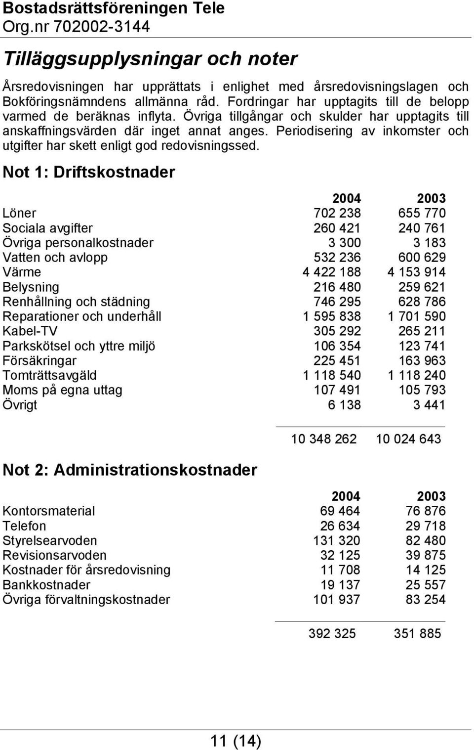 Periodisering av inkomster och utgifter har skett enligt god redovisningssed.