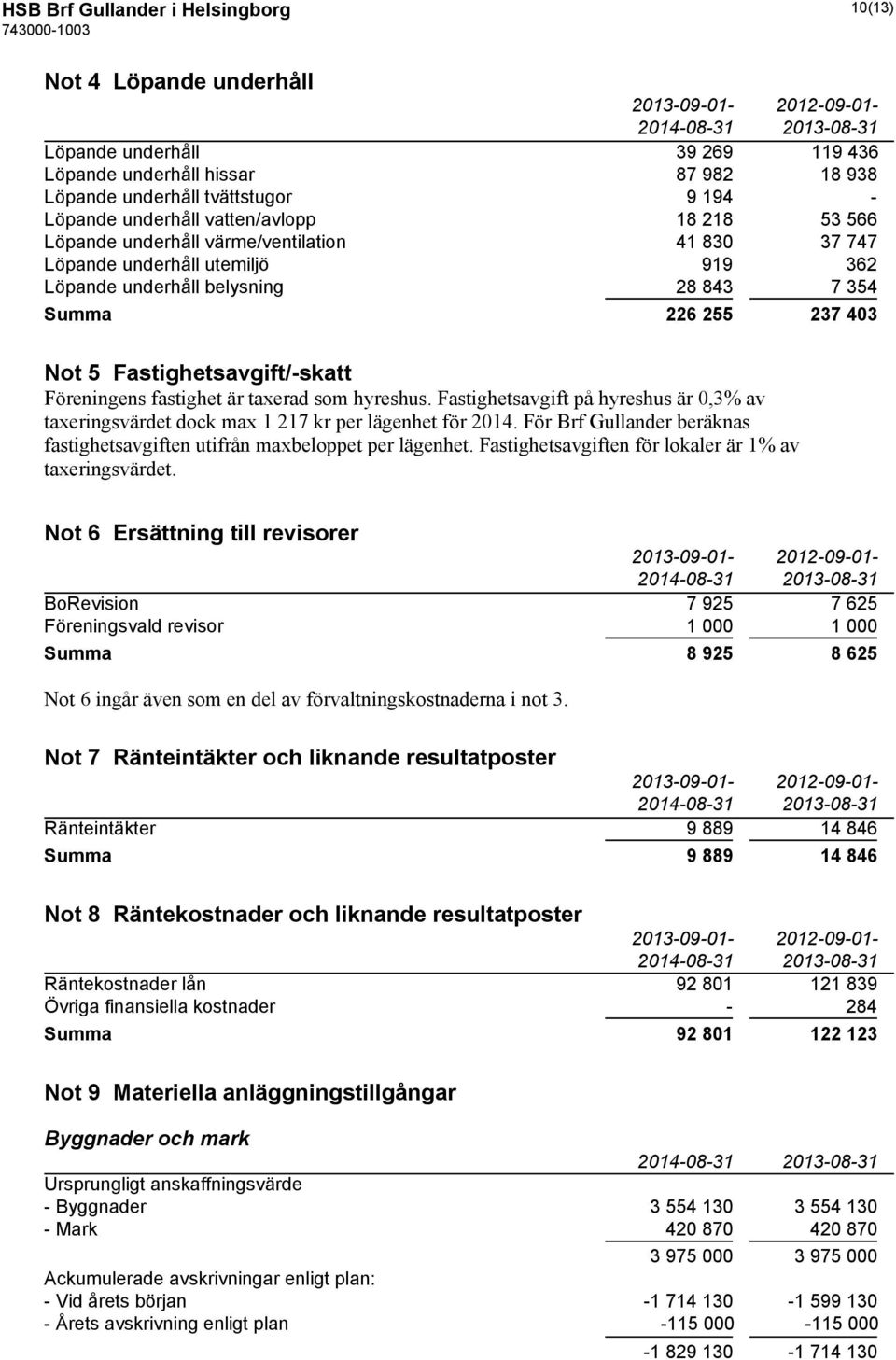 Fastighetsavgift/-skatt Föreningens fastighet är taxerad som hyreshus. Fastighetsavgift på hyreshus är 0,3% av taxeringsvärdet dock max 1 217 kr per lägenhet för 2014.