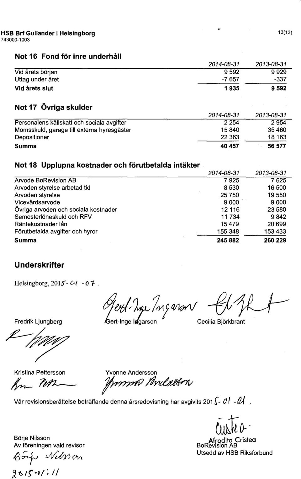 Upplupna kostnader och förutbetalda intäkter Arvode BaRevision AB Arvoden styrelse arbetad tid Arvoden styrelse Vicevärdsarvode övriga arvoden och sociala kostnader Semesterlönaskuld och RFV