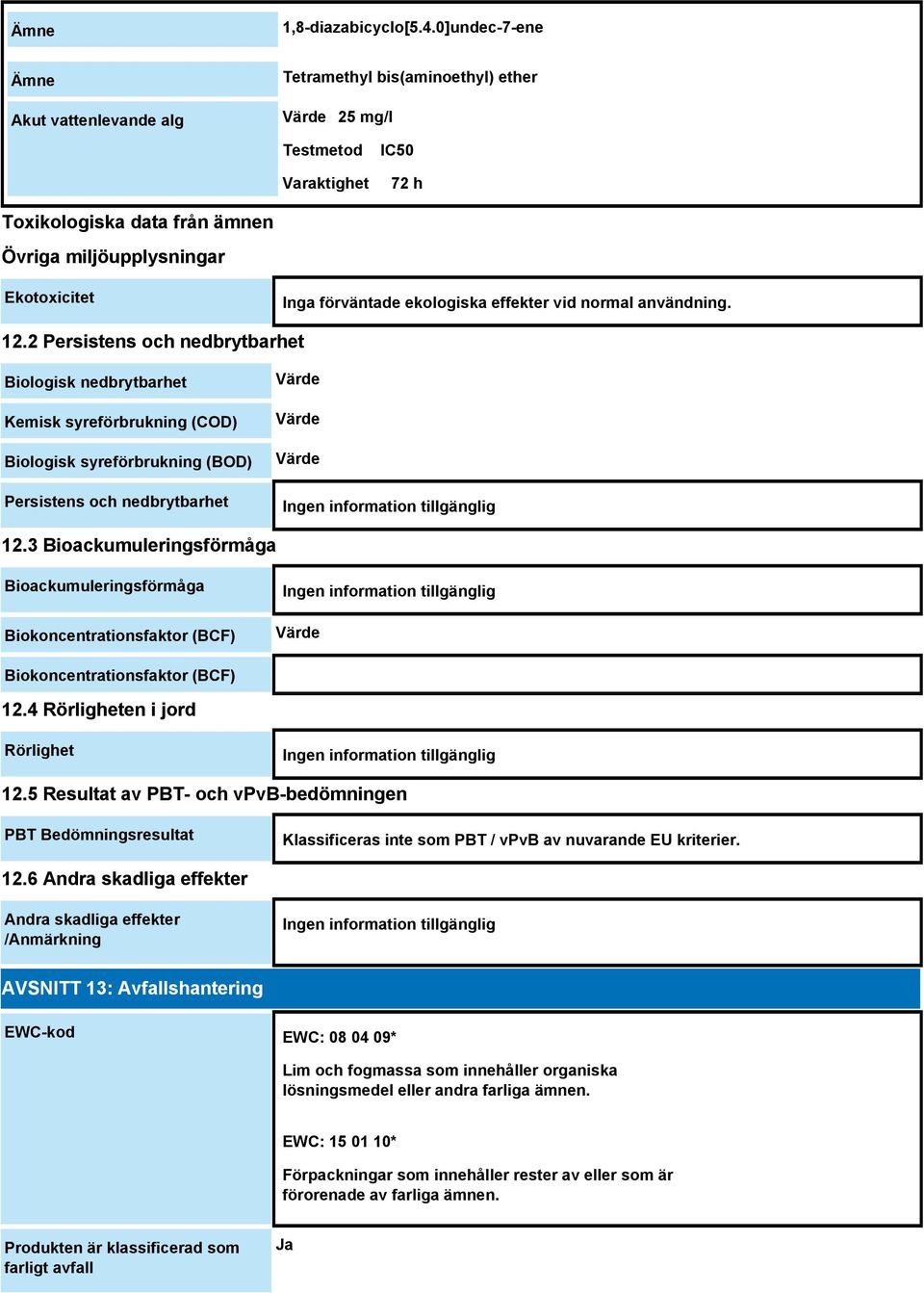 förväntade ekologiska effekter vid normal användning. 12.
