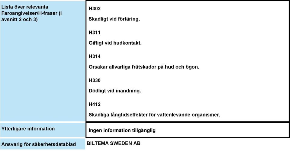 H314 Orsakar allvarliga frätskador på hud och ögon. H330 Dödligt vid inandning.