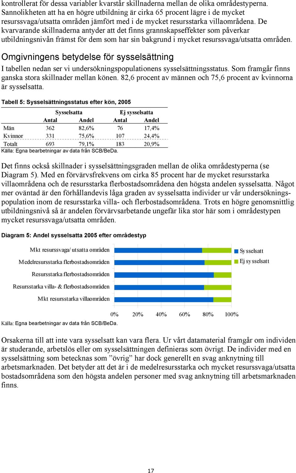 De kvarvarande skillnaderna antyder att det finns grannskapseffekter som påverkar utbildningsnivån främst för dem som har sin bakgrund i mycket resurssvaga/utsatta områden.