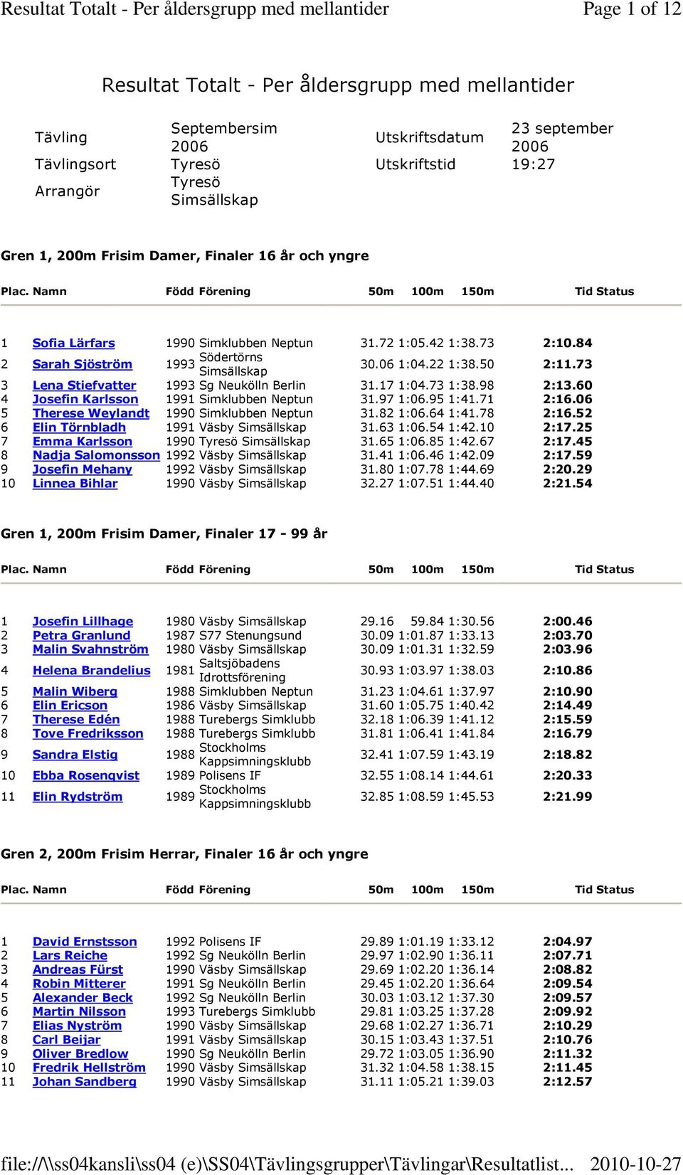 Damer, Finaler 16 år och yngre 1 Sofia Lärfars 1990 Simklubben Neptun 31.72 1:05.42 1:38.73 2:10.84 2 Sarah Sjöström Södertörns 30.06 1:.22 1:38.50 2:11.73 3 Lena Stiefvatter Sg Neukölln Berlin 31.