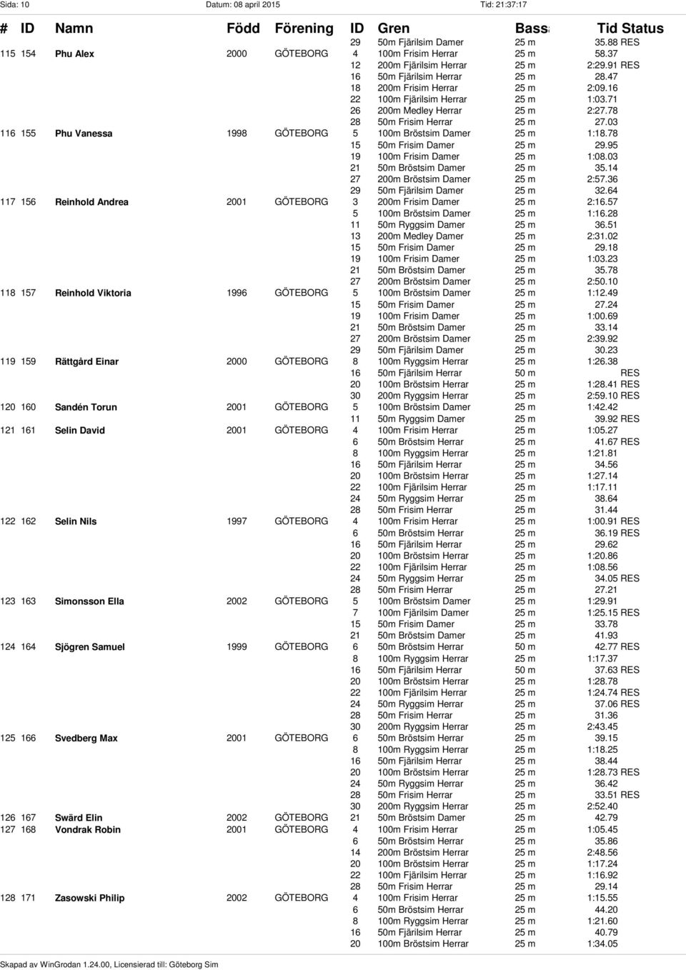 03 116 155 Phu Vanessa 1998 GÖTEBORG 5 100m Bröstsim Damer 25 m 1:18.78 15 50m Frisim Damer 25 m 29.95 19 100m Frisim Damer 25 m 1:08.03 21 50m Bröstsim Damer 25 m 35.