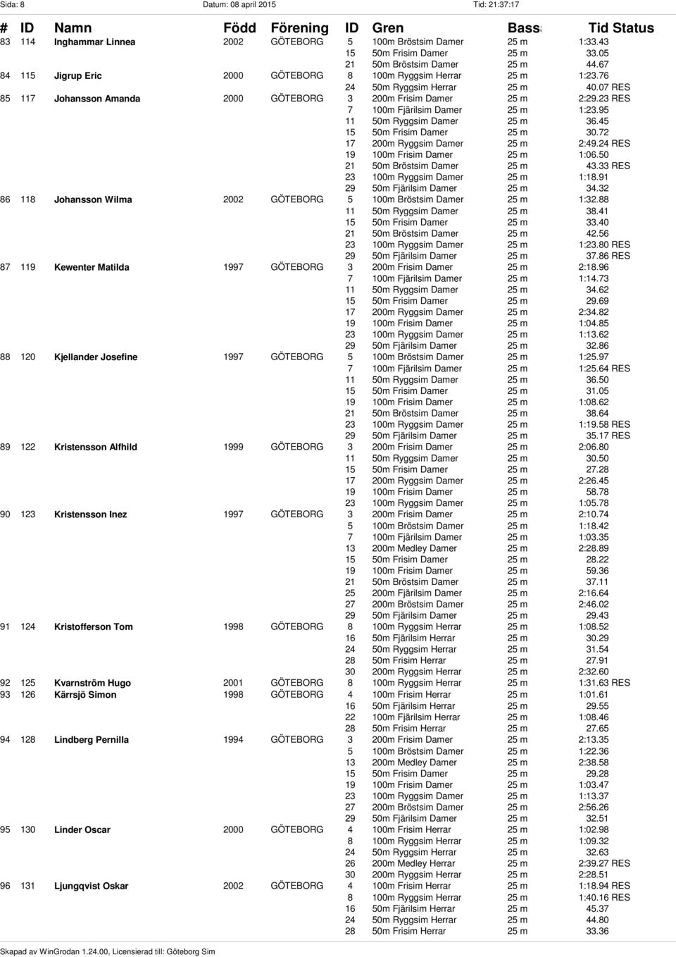 23 RES 7 100m Fjärilsim Damer 25 m 1:23.95 11 50m Ryggsim Damer 25 m 36.45 15 50m Frisim Damer 25 m 30.72 17 200m Ryggsim Damer 25 m 2:49.24 RES 19 100m Frisim Damer 25 m 1:06.