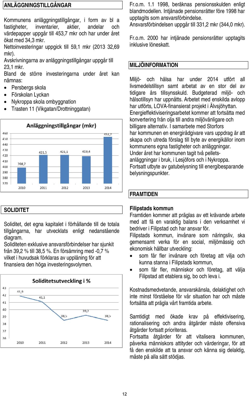 Bland de större investeringarna under året kan nämnas: Persbergs skola Förskolan Lyckan Nykroppa skola ombyggnation Trasten 11 (Vikgatan/Drottninggatan) Fr.o.m. 1.1 1998, beräknas pensionsskulden enligt blandmodellen.