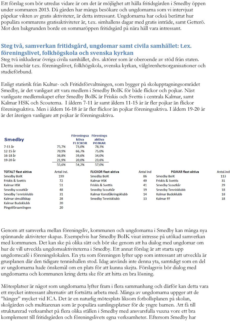 ex. simhallens dagar med gratis inträde, samt Getterö. Mot den bakgrunden borde en sommaröppen fritidsgård på nära håll vara intressant.