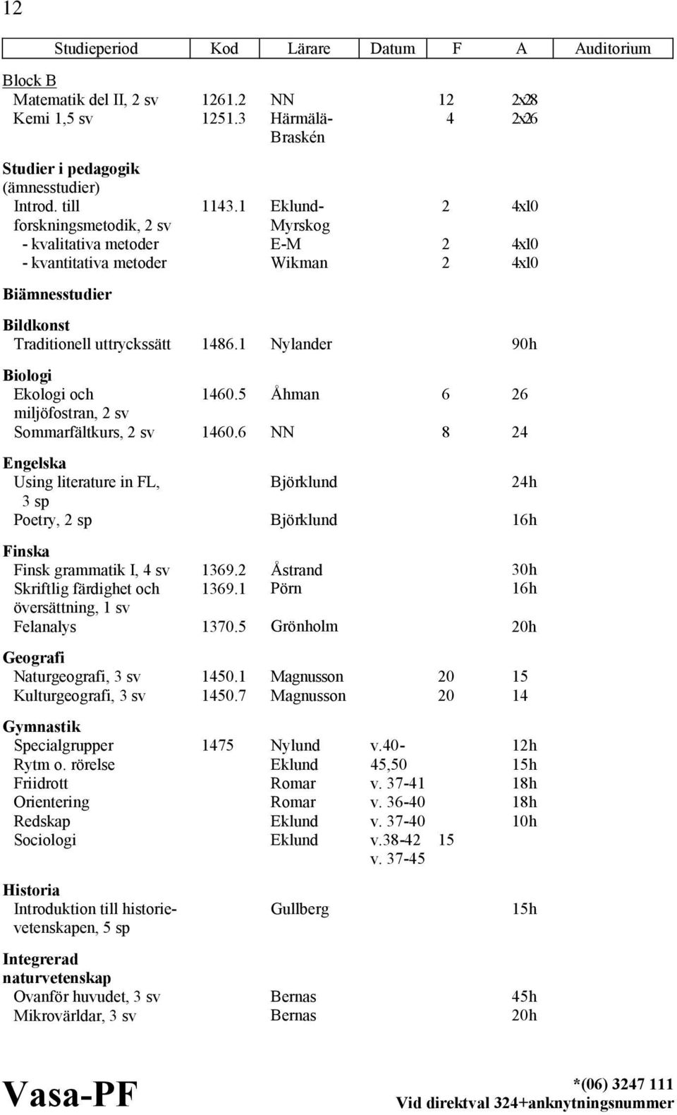 1 Nylander 90h Biologi Ekologi och miljöfostran, 2 sv Sommarfältkurs, 2 sv Engelska Using literature in FL, 3 sp Poetry, 2 sp Finska Finsk grammatik I, 4 sv Skriftlig färdighet och översättning, 1 sv