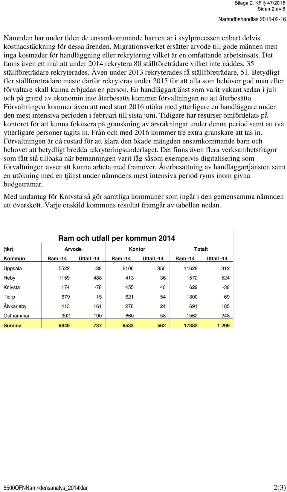 Det fanns även ett mål att under 2014 rekrytera 80 ställföreträdare vilket inte nåddes, 35 ställföreträdare rekryterades. Även under 2013 rekryterades få ställföreträdare, 51.