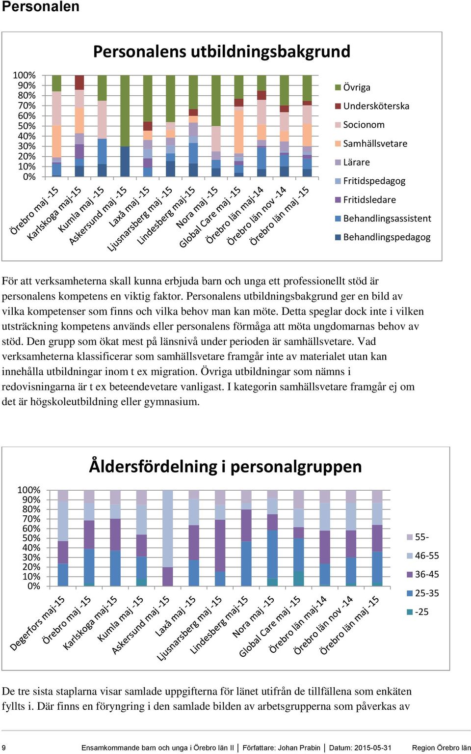 Personalens utbildningsbakgrund ger en bild av vilka kompetenser som finns och vilka behov man kan möte.