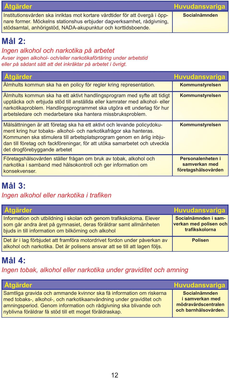 Mål 2: Ingen alkohol och narkotika på arbetet Avser ingen alkohol- och/eller narkotikaförtäring under arbetstid eller på sådant sätt att det inkräktar på arbetet i övrigt.