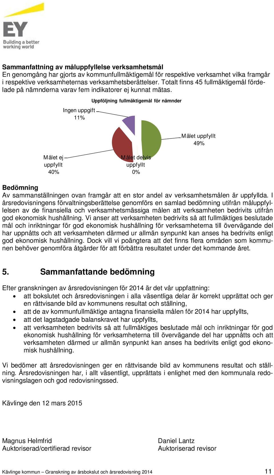 Ingen uppgift 11% Uppföljning fullmäktigemål för nämnder Målet uppfyllt 49% Målet ej uppfyllt 40% Målet delvis uppfyllt 0% Bedömning Av sammanställningen ovan framgår att en stor andel av