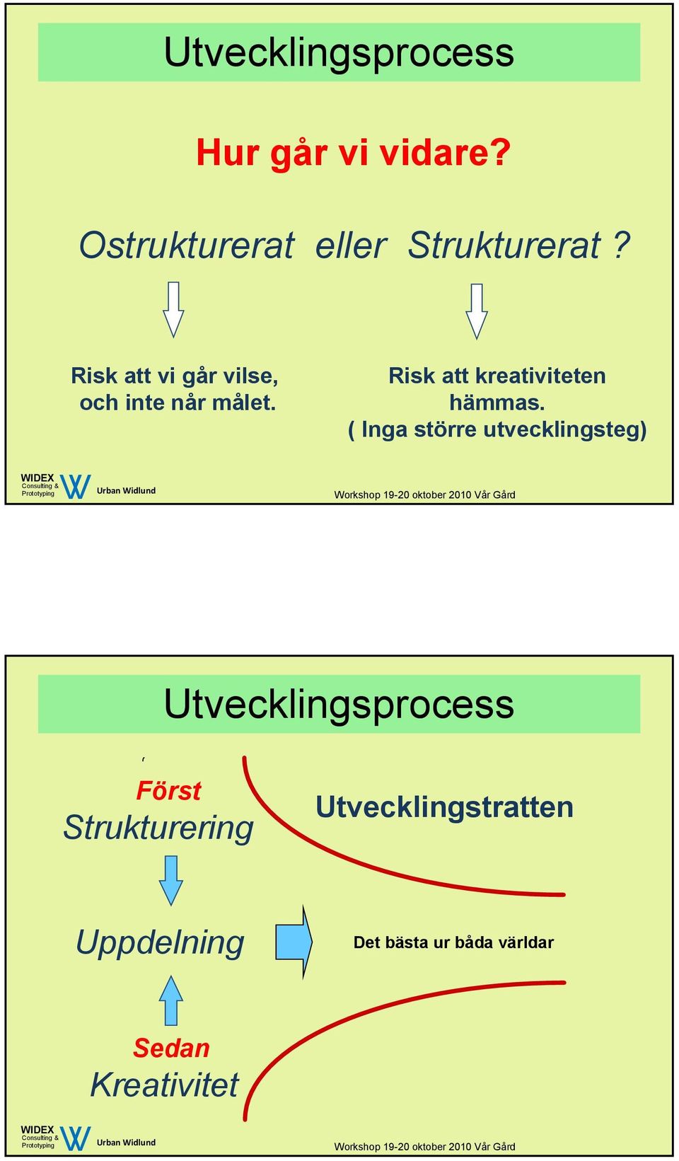 Risk att kreativiteten hämmas.