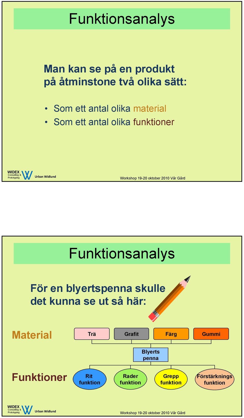 blyertspenna skulle det kunna se ut så här: Material Trä Grafit Färg Gummi