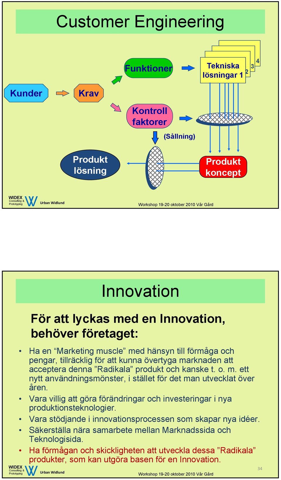 Vara villig att göra förändringar och investeringar i nya produktionsteknologier. Vara stödjande i innovationsprocessen som skapar nya idéer.