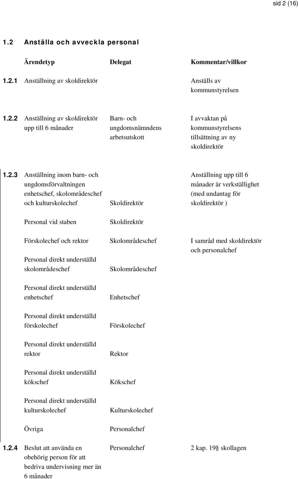 staben och rektor Personal direkt underställd skolområdeschef Skolområdeschef Skolområdeschef I samråd med skoldirektör och personalchef Personal direkt underställd enhetschef Enhetschef Personal