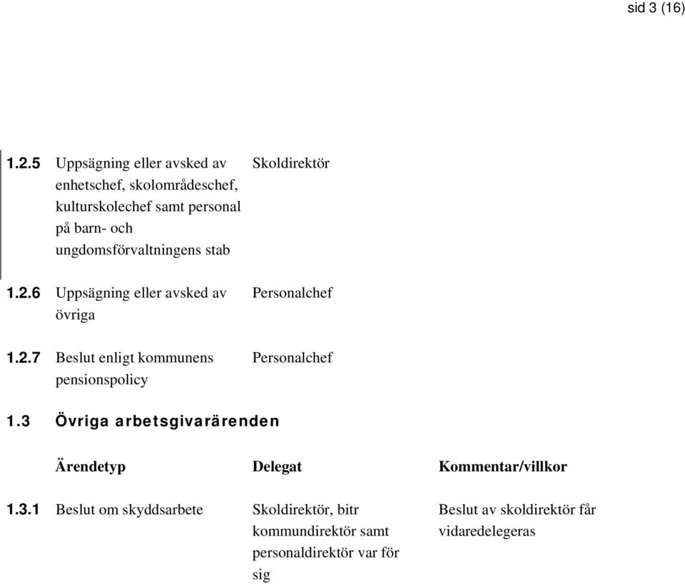 ungdomsförvaltningens stab 1.2.6 Uppsägning eller avsked av övriga 1.2.7 Beslut enligt kommunens pensionspolicy Personalchef Personalchef 1.