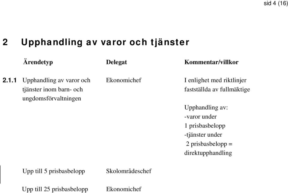 1 Upphandling av varor och tjänster inom barn- och ungdomsförvaltningen Ekonomichef I enlighet