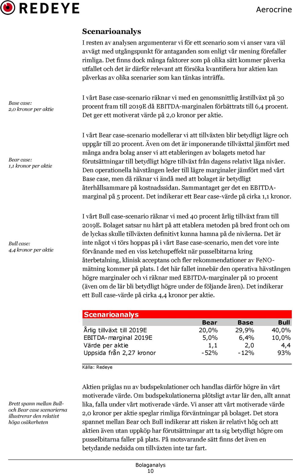 Base case: 2,0 kronor per aktie I vårt Base case-scenario räknar vi med en genomsnittlig årstillväxt på 30 procent fram till 2019E då EBITDA-marginalen förbättrats till 6,4 procent.