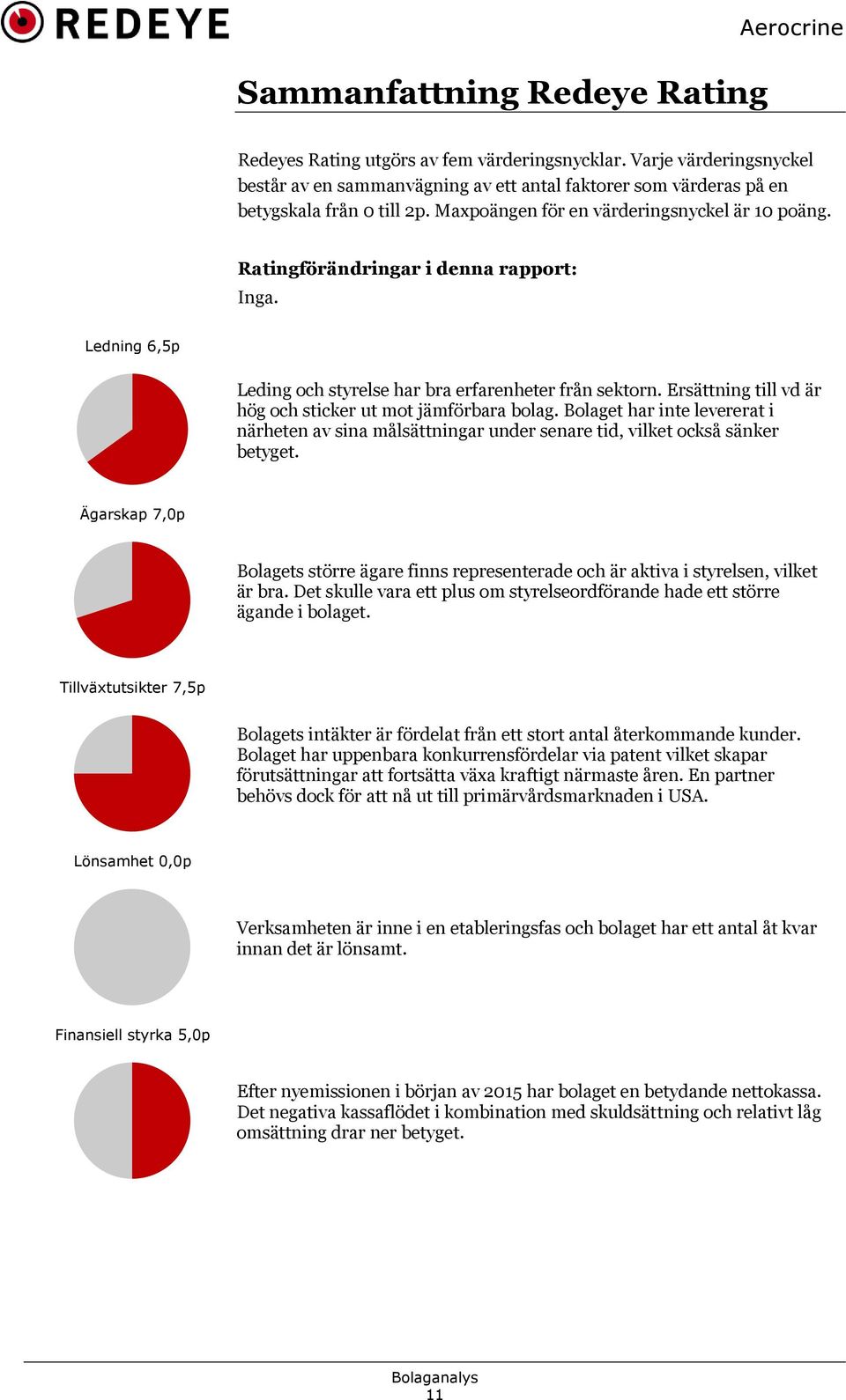 Ratingförändringar i denna rapport: Inga. Ledning 6,5p Leding och styrelse har bra erfarenheter från sektorn. Ersättning till vd är hög och sticker ut mot jämförbara bolag.