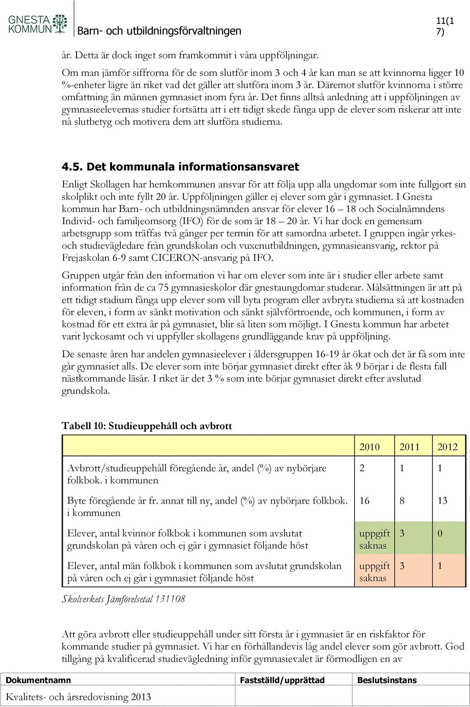 Däremot slutför kvinnorna i större omfattning än männen gymnasiet inom fyra år.