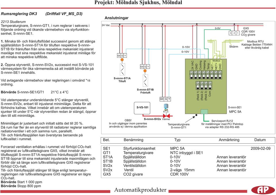 respektive mekaniskt injusterat minläge för att minska respektive luftflöde. 2. Öppna styrventil, S-nnnn-SV2x, successivt mot S-VS-101 värmesystem för öka värmemedia.