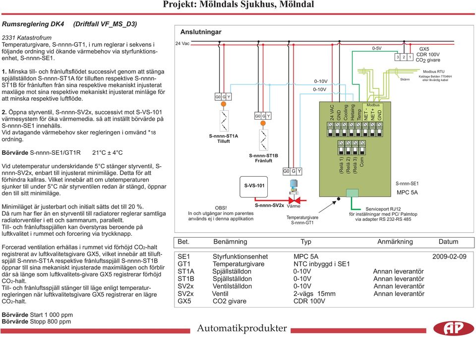 respektive mekaniskt injusterat minläge för att minska respektive luftflöde. 2. Öppna styrventil, S-nnnn-SV2x, successivt mot S-VS-101 värmesystem för öka värmemedia.