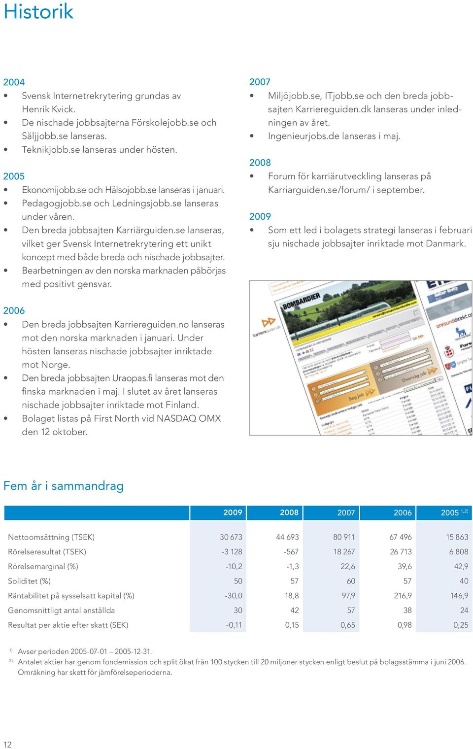 se lanseras, vilket ger Svensk Internetrekrytering ett unikt koncept med både breda och nischade jobbsajter. Bearbetningen av den norska marknaden påbörjas med positivt gensvar. 2007 Miljöjobb.