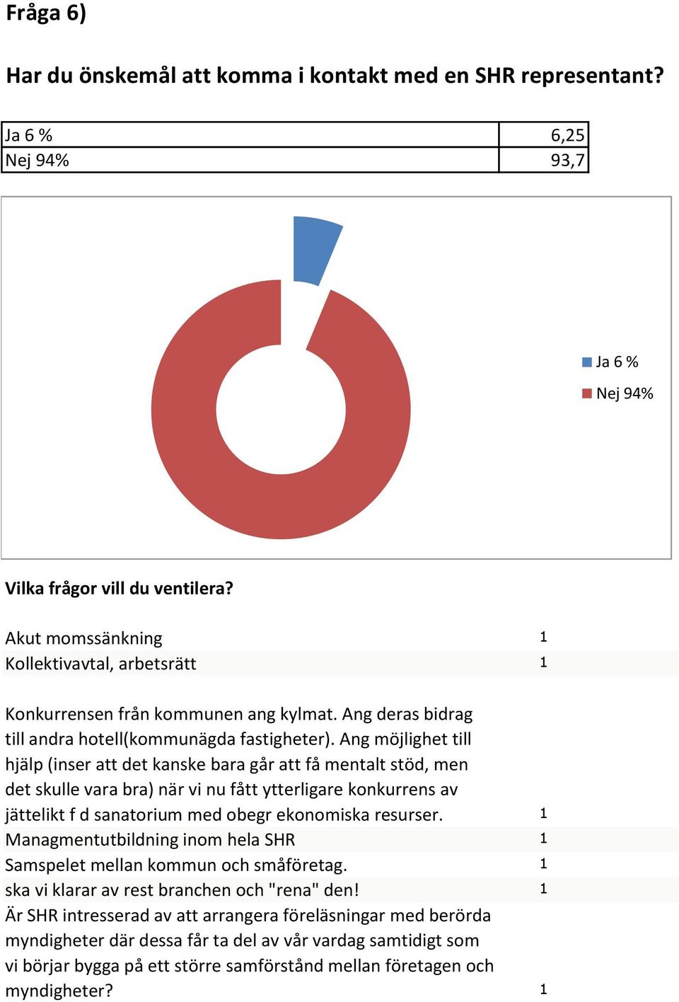 Ang möjlighet till hjälp (inser att det kanske bara går att få mentalt stöd, men det skulle vara bra) när vi nu fått ytterligare konkurrens av jättelikt f d sanatorium med obegr ekonomiska resurser.