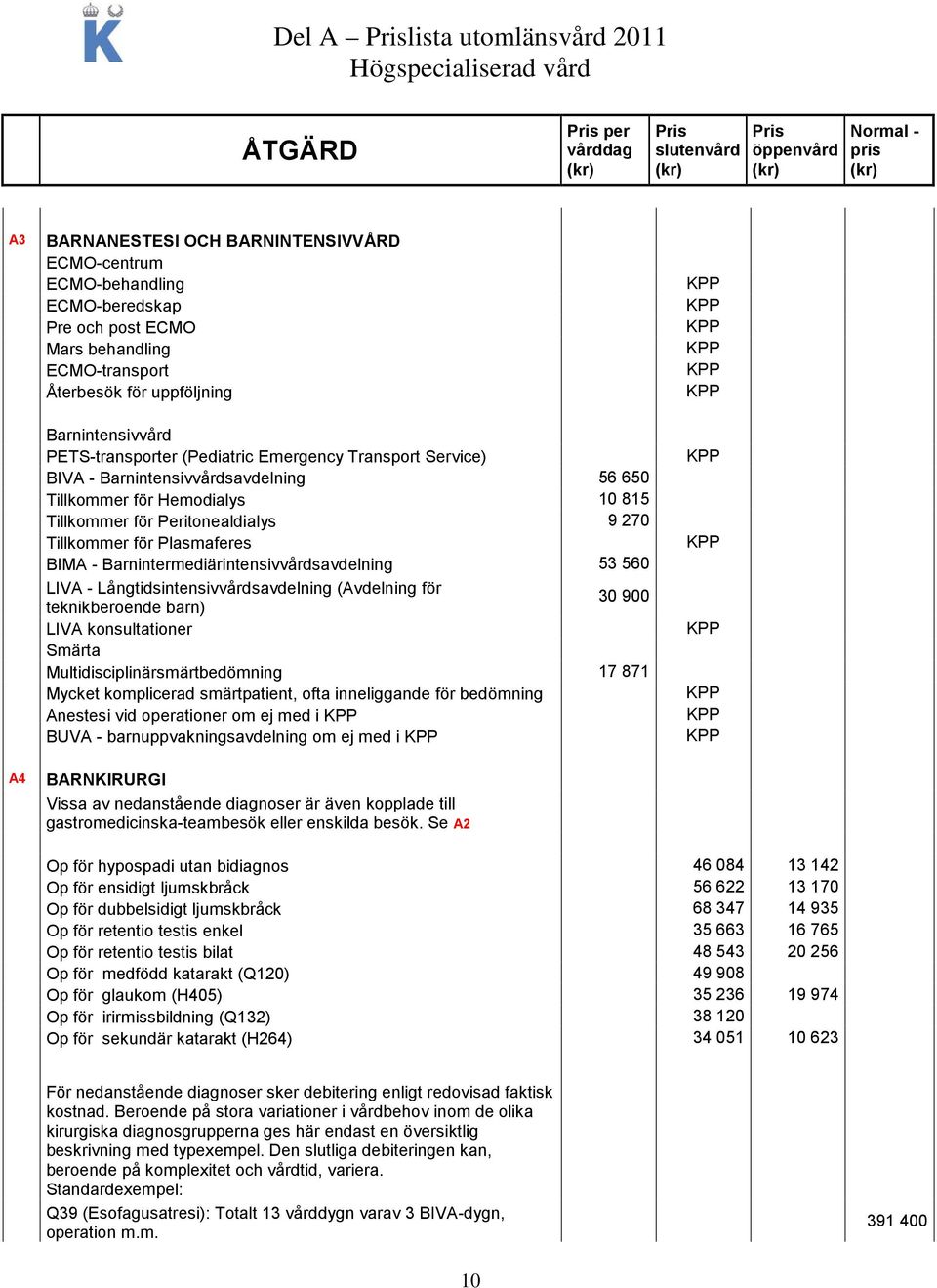 för Plasmaferes BIMA - Barnintermediärintensivvårdsavdelning 53 560 LIVA - Långtidsintensivvårdsavdelning (Avdelning för 30 900 teknikberoende barn) LIVA konsultationer Smärta