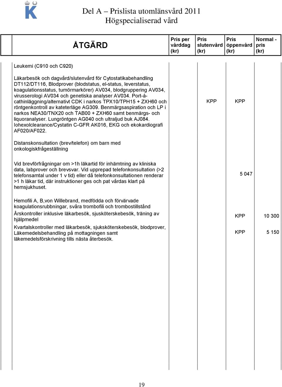 Port-ácathinläggning/alternativt CDK i narkos TPX10/TPH15 + ZXH60 och röntgenkontroll av kateterläge AG309.