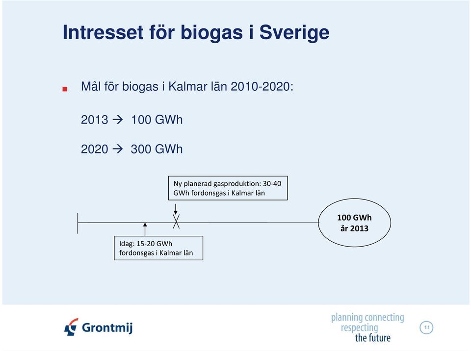 planerad gasproduktion: 30 40 GWh fordonsgas i Kalmar