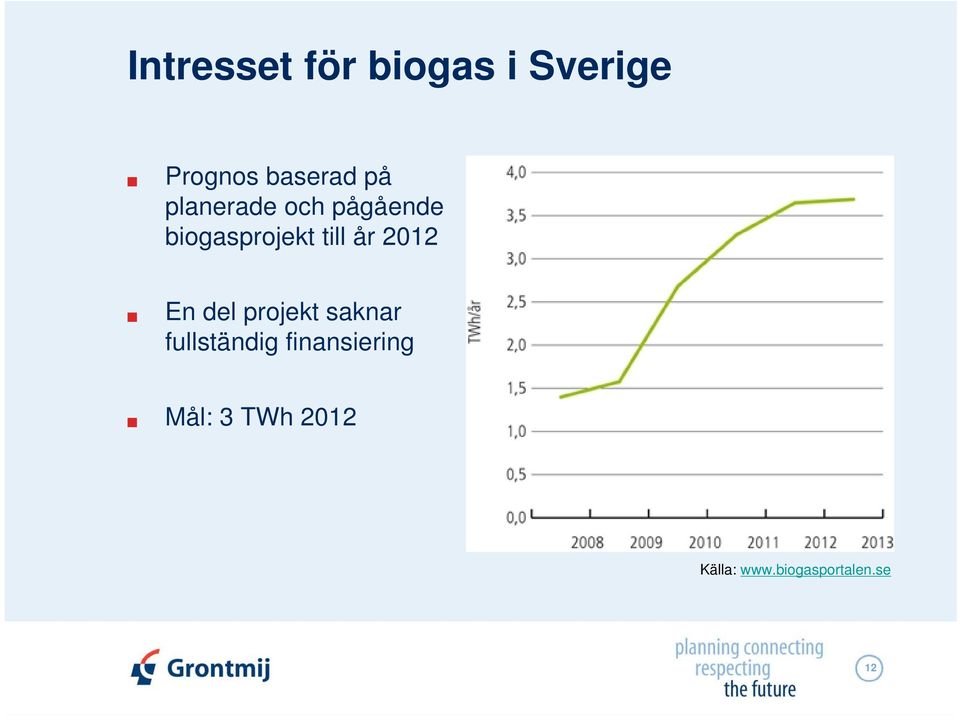 2012 En del projekt saknar fullständig