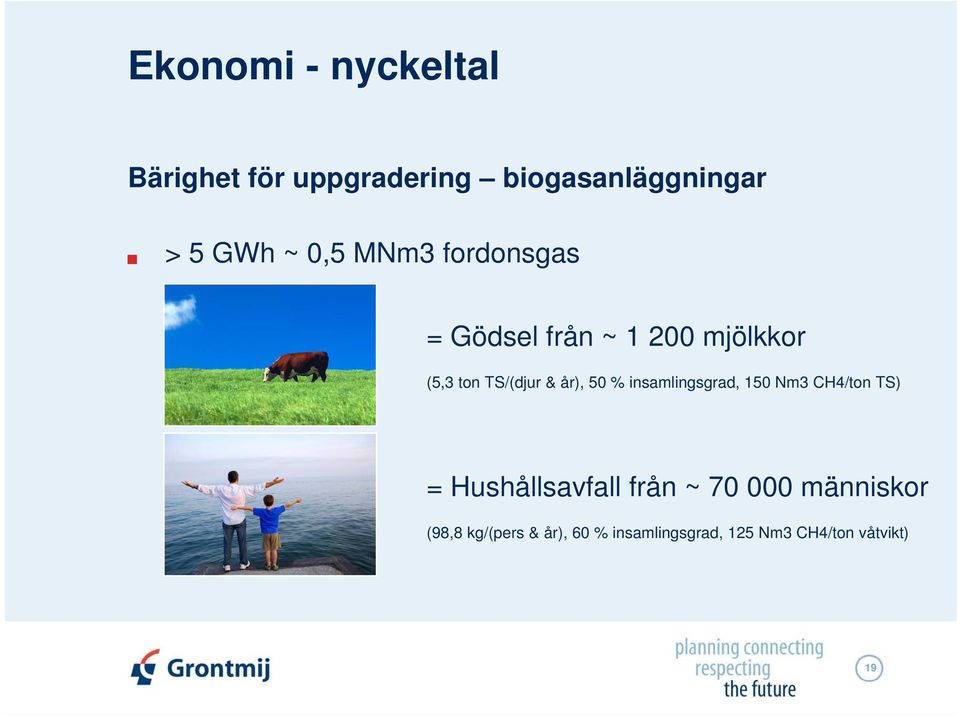 50 % insamlingsgrad, 150 Nm3 CH4/ton TS) = Hushållsavfall från ~ 70 000