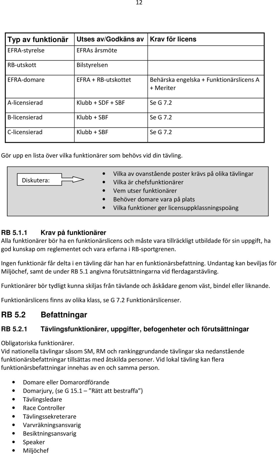 Diskutera: Vilka av ovanstående poster krävs på olika tävlingar Vilka är chefsfunktionärer Vem utser funktionärer Behöver domare vara på plats Vilka funktioner ger licensuppklassningspoäng RB 5.1.