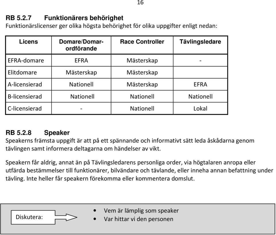 Mästerskap - Elitdomare Mästerskap Mästerskap A-licensierad Nationell Mästerskap EFRA B-licensierad Nationell Nationell Nationell C-licensierad - Nationell Lokal 8 Speaker Speakerns främsta uppgift