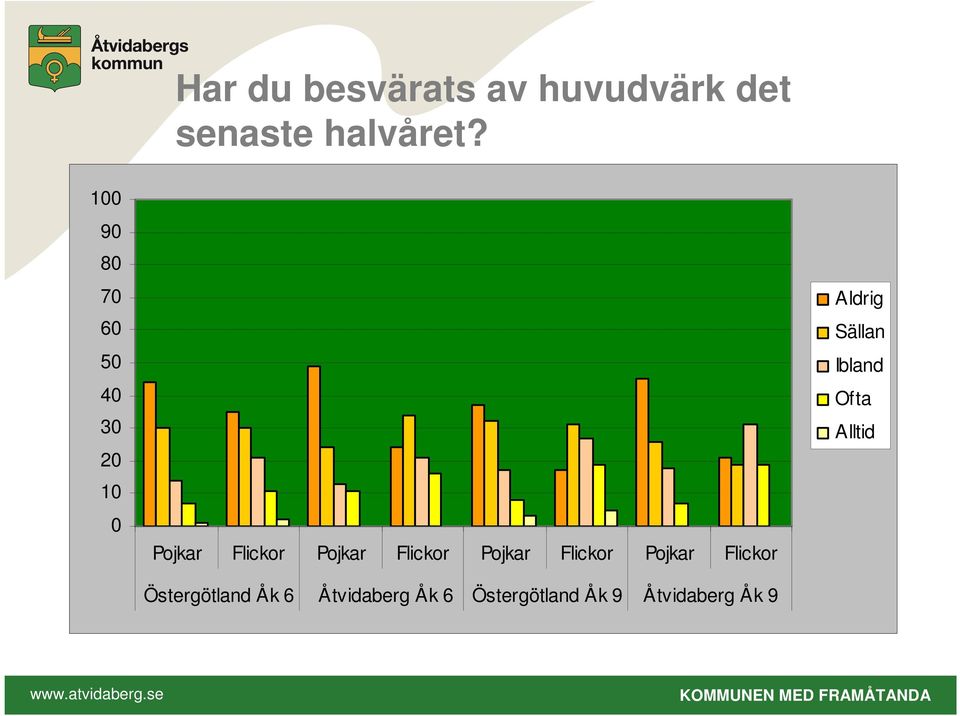 halvåret?