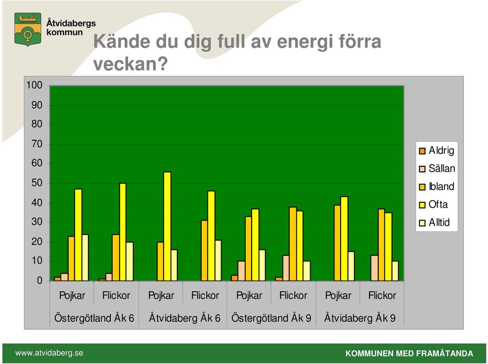 veckan?